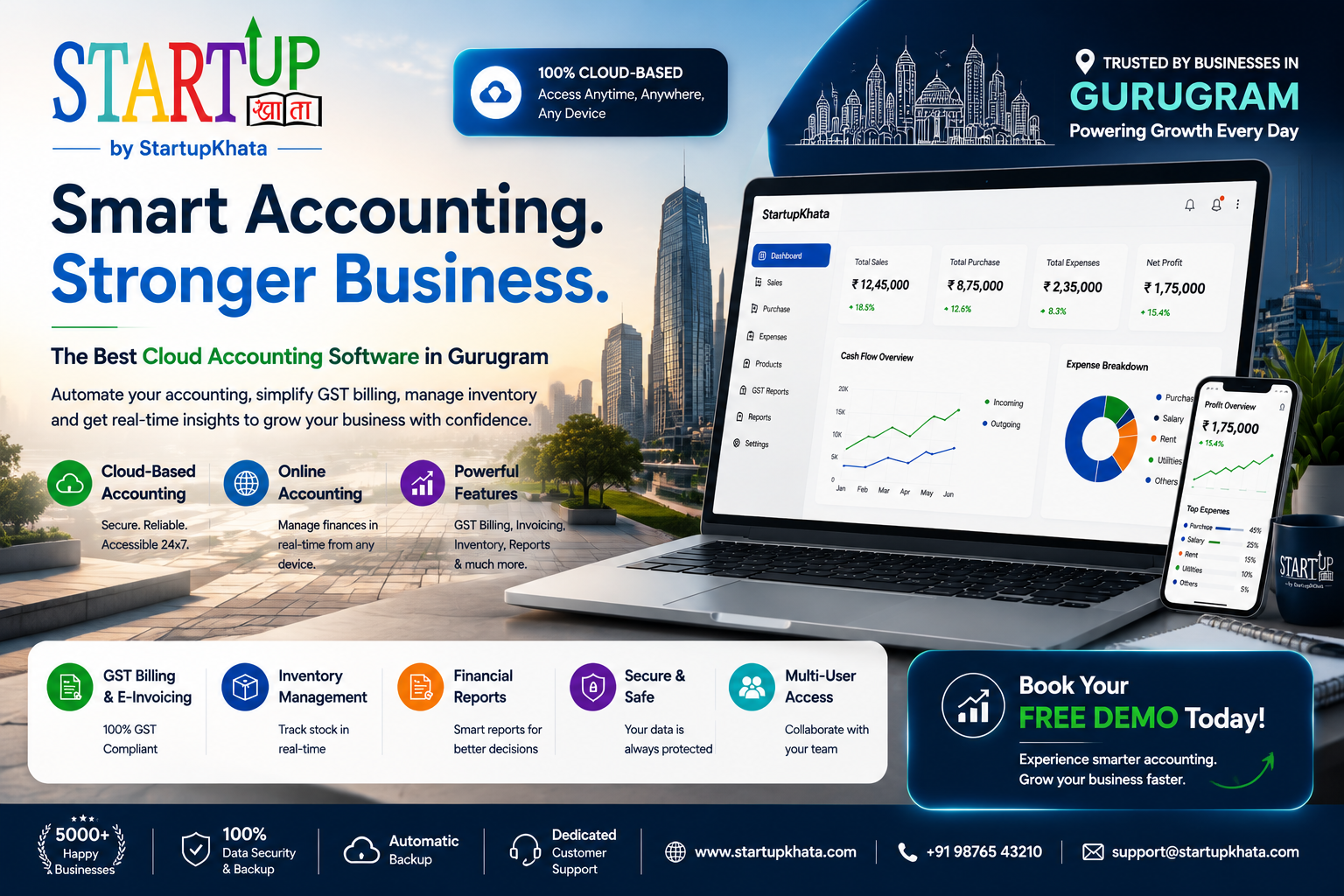 Best Cloud Accounting Software in Gurugram for Modern Businesses
